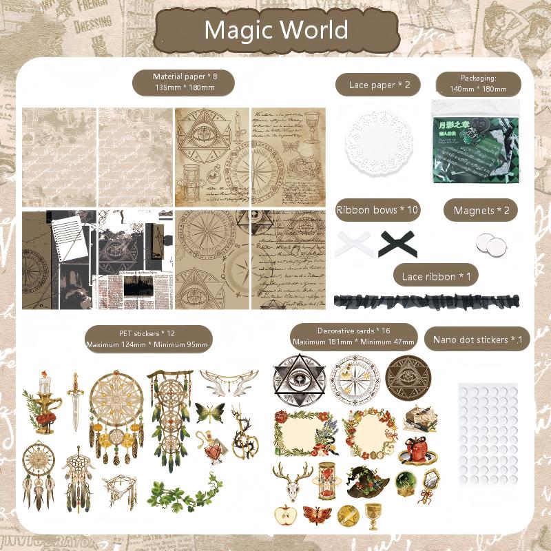 Contents chart
