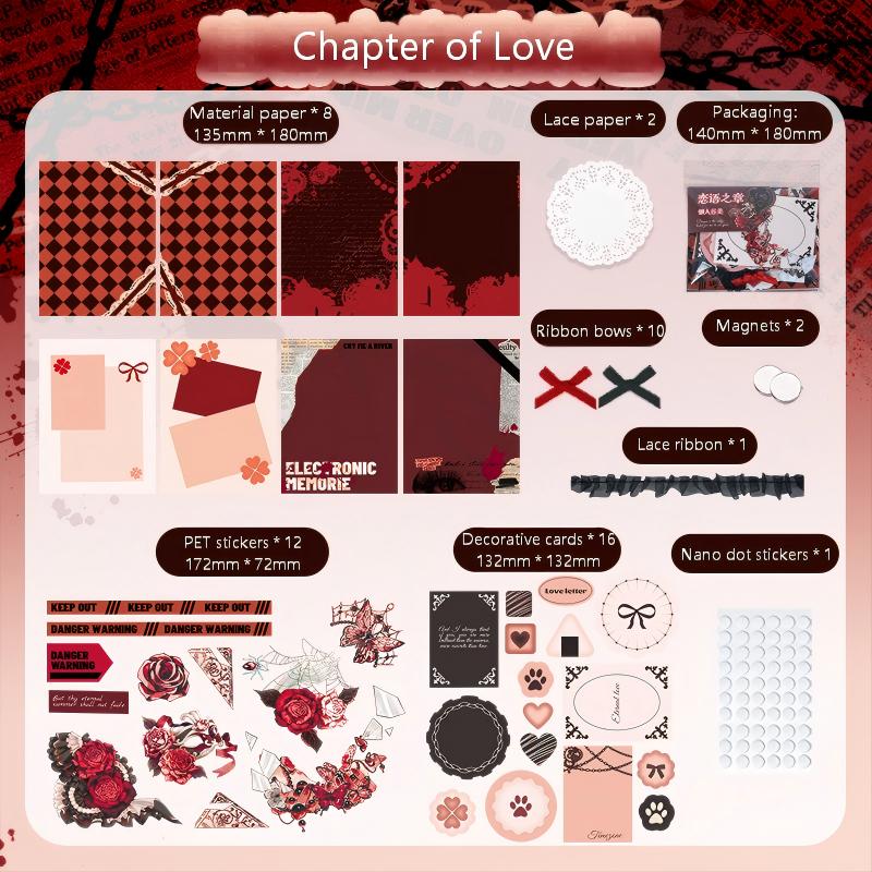 Contents chart