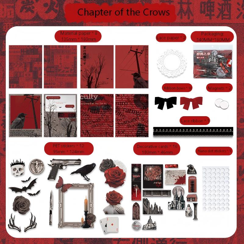 Contents chart
