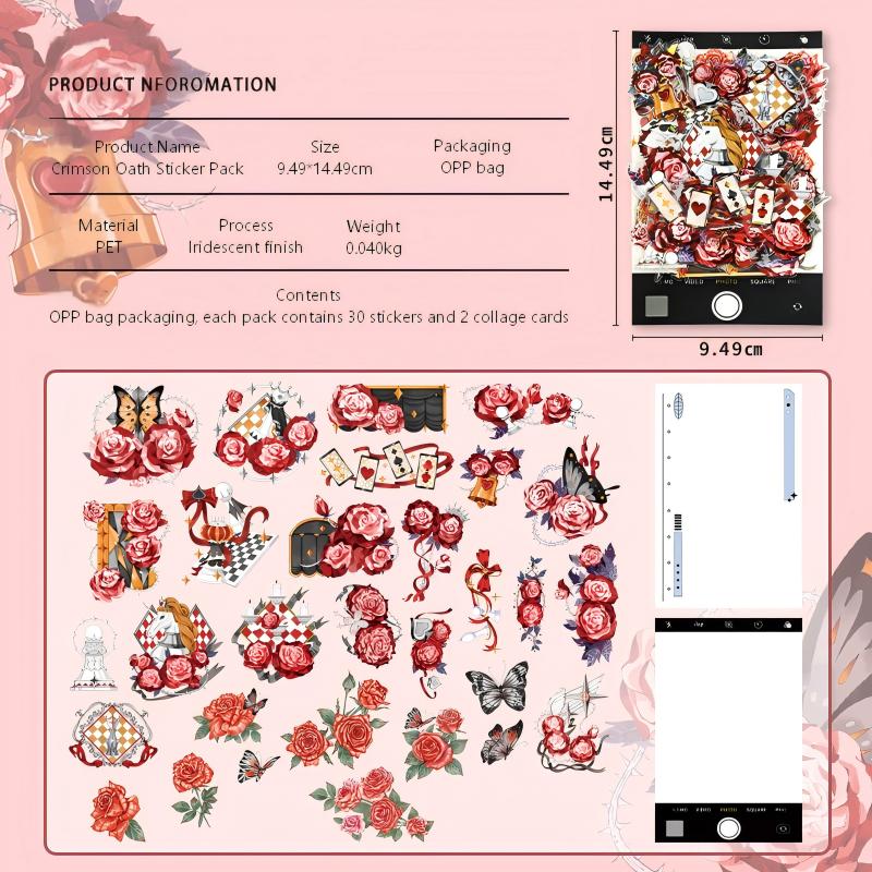 Contents chart
