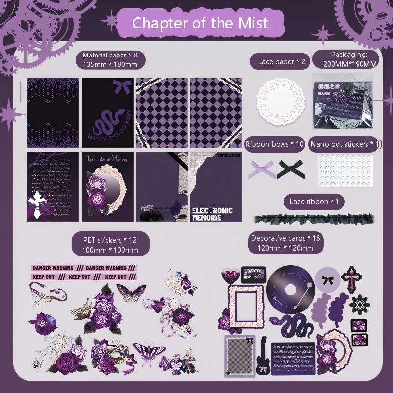 Contents chart