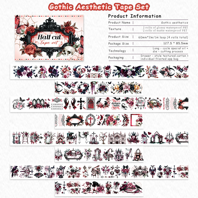 Contents chart