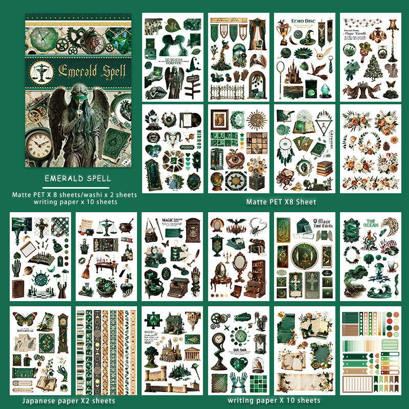 Contents chart