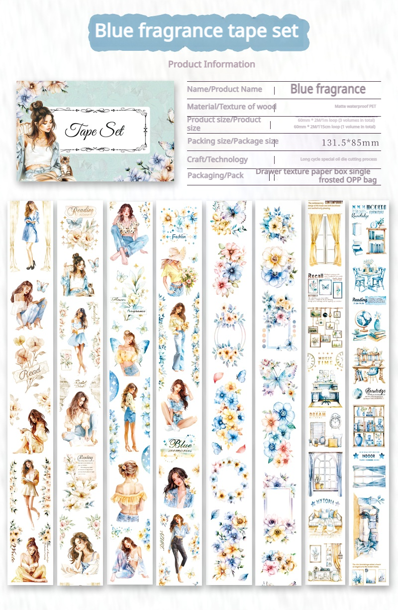 Contents chart