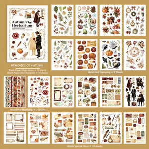 Contents chart