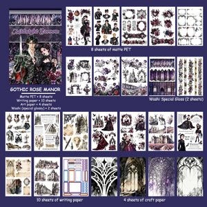 Contents chart