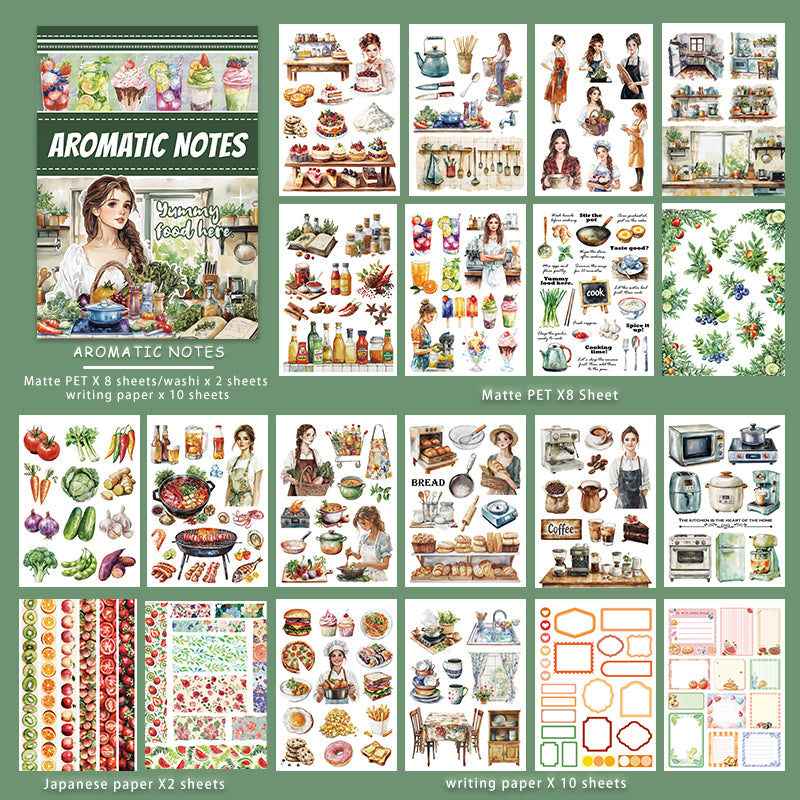 Contents chart