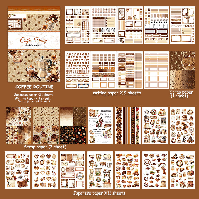 All pages chart