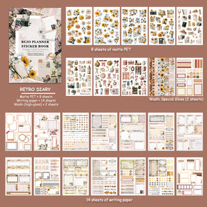 All pages chart