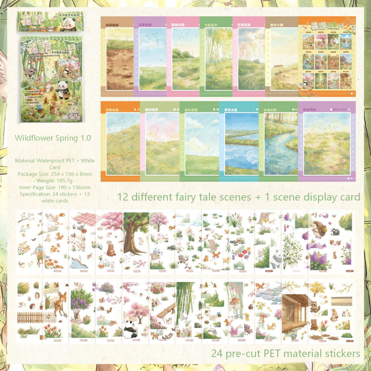 Contents chart